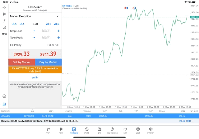 MetaTrader 5 mt5 