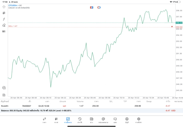 Crypto trading app Mt5