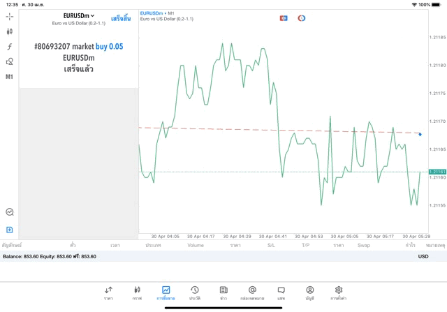 Mt5 MetaTrader 5
