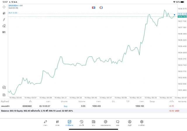 CFD XAUUSD online trading 