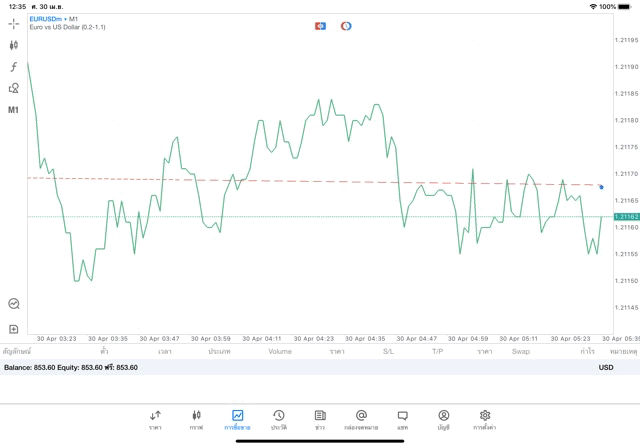 ลงทุน Forex เสี่ยงนะ