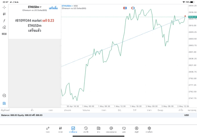 CFD broker Exness 