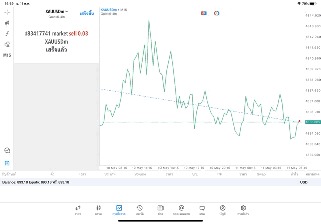 Online trading forex CFD broker 