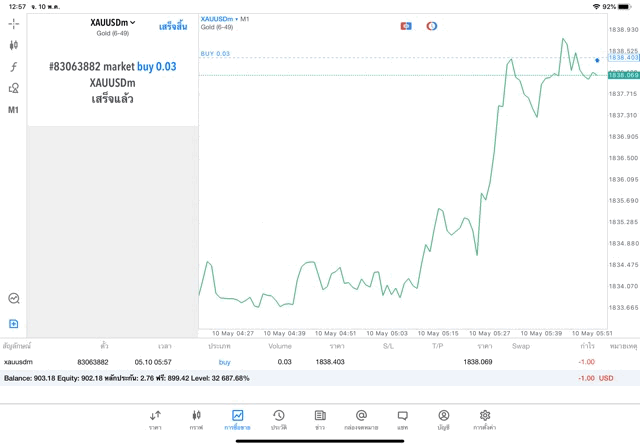 CFD online trading Forex Crypto Stocks Energies Indices MBC