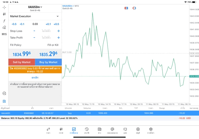 MetaTrader 5 mt5