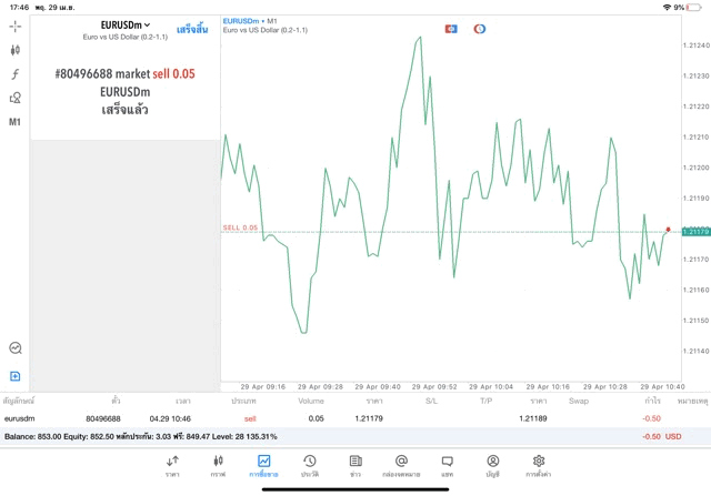 ทดลองเล่นฟรี เล่น Forex ตลอดทั้งวันตลอดทั้งคืน