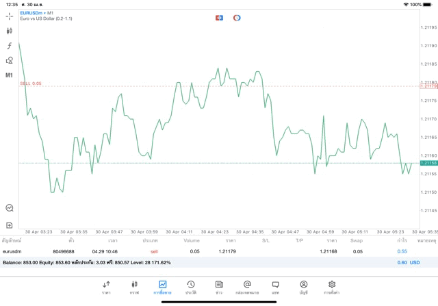 Online trading forex