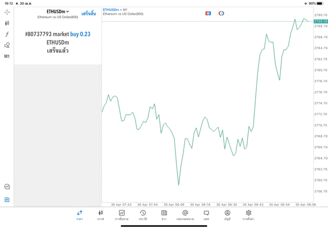 ลงทุนเงินดิจิตอลได้ทุกวัน ทดลองเล่นฟรี