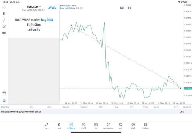 ลงทุน Forex กับ Exness 