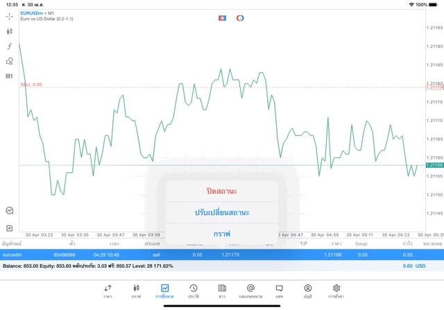 เก็งกำไร Forex ผ่านเน็ต