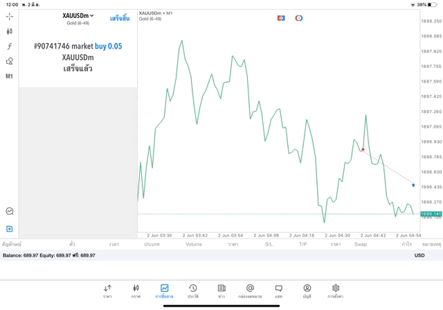 Mt5 meta trader 5 XAUUSD online trading 