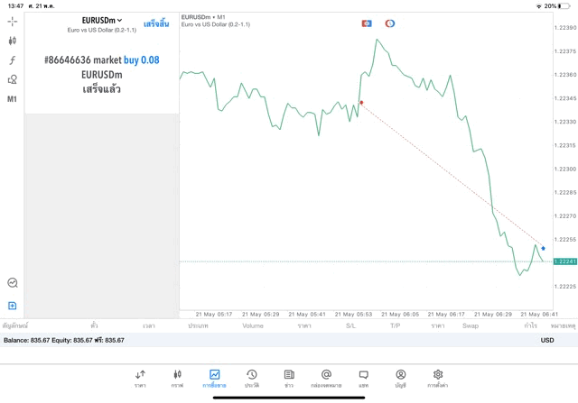 Forex cfd broker 