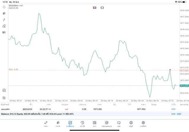 การลงทุน Forex crypto indices energies mbc stocks 