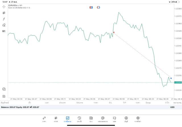เล่น forex เสี่ยง