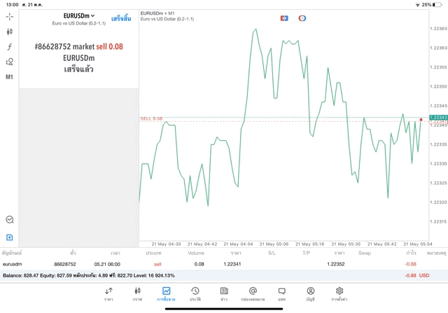 Online trading forex 