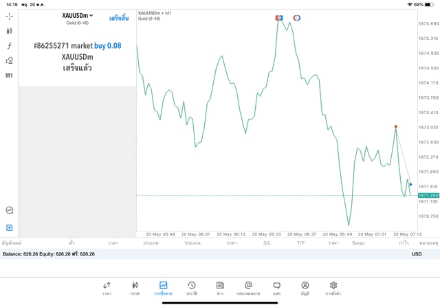 CFD broker