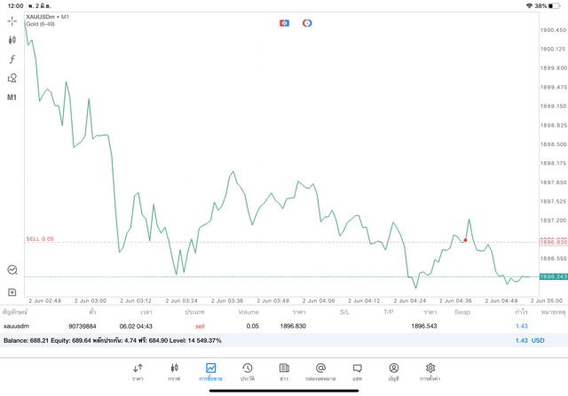 Meta trader 5 และ การลงทุนทองคำผ่านเน็ต