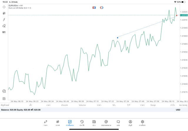 รวยได้เล่น Forex แต่เสี่ยง