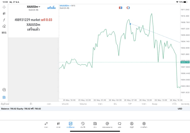 Meta trader 5 XAUUSDm online trading ปิดสถานะ