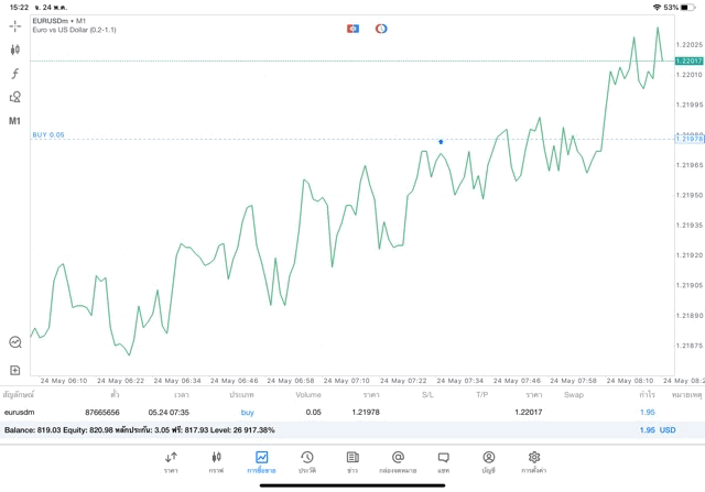 เล่น Forex 24/5