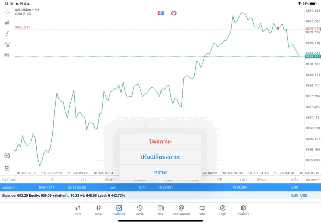 App Mt5 เทรด Forex 24 ชั่วโมง