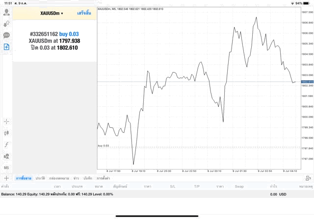 XAUUSD Mt4 trading online