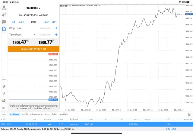 cfd online trading xauusd 
