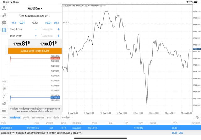 24 ช.ม. เก็งกำไรทองผ่านเน็ต