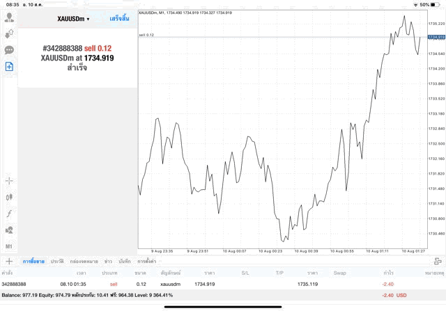 mt4 xauusd online trading