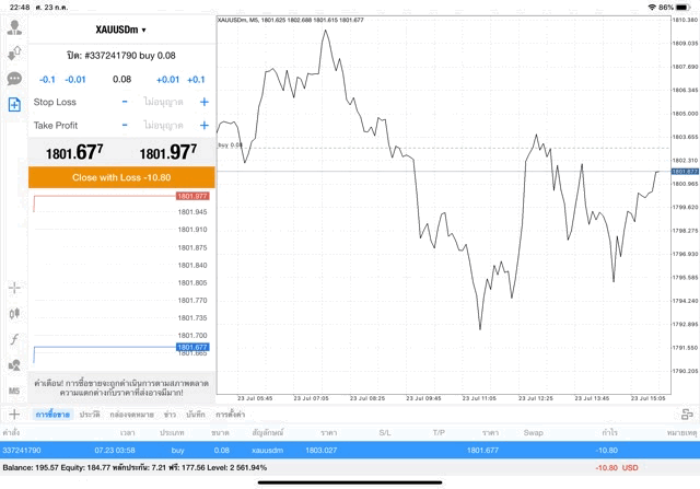 XAUUSD