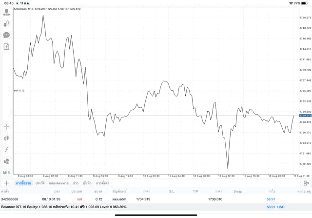 เทรดทองคำ จันทร์ ถึง ศุกร์