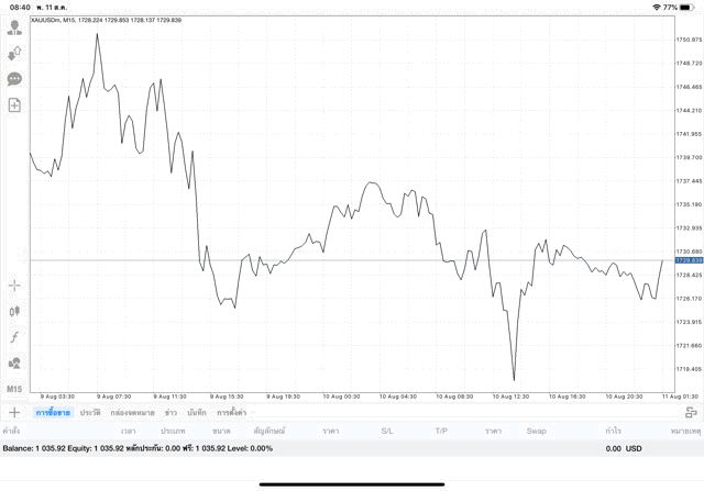 เสี่ยงมากเล่นทองออนไลน์