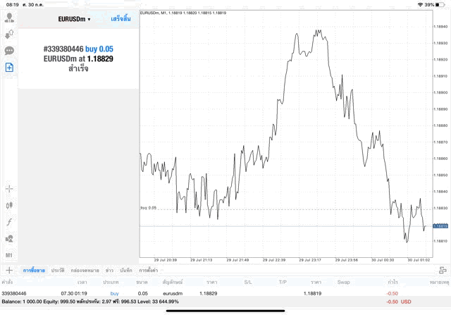 Forex ลงทุน จันทร์ ถึง ศุกร์