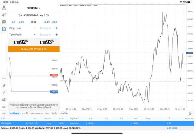 Forex การลงทุน เล่น Forex กับ Exness