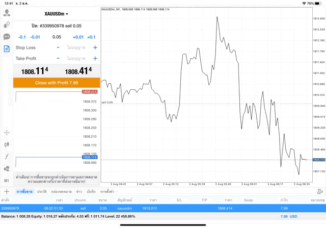 Meta trader 4 Mt4