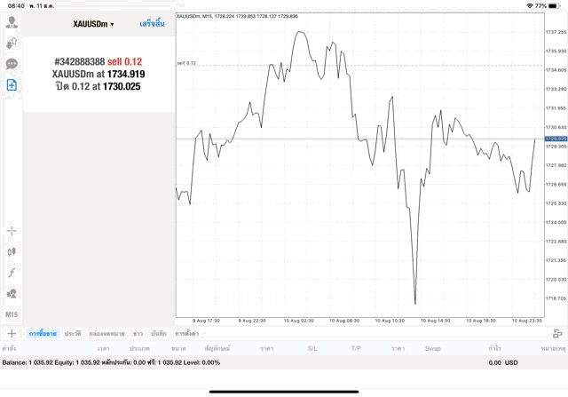 เล่นทองผ่านเน็ต กับ Exness