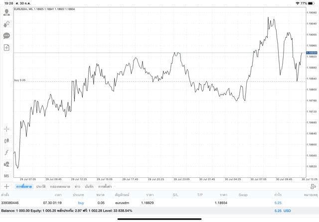 การเก็งกำไร Forex ลงทุนผ่านเน็ต