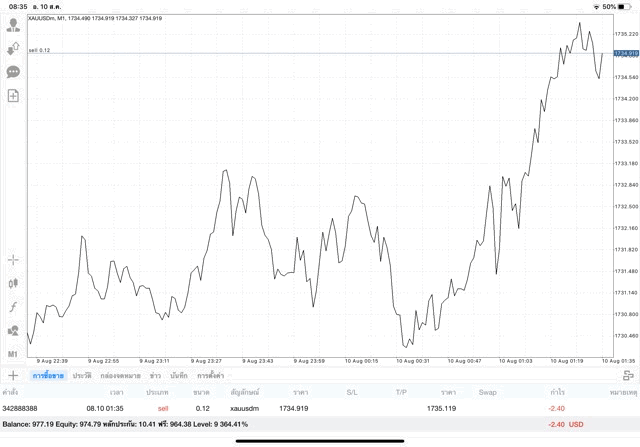 เล่นทอง ทดลองเล่นฟรี