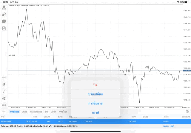 Exness การเก็งกำไรทอง online