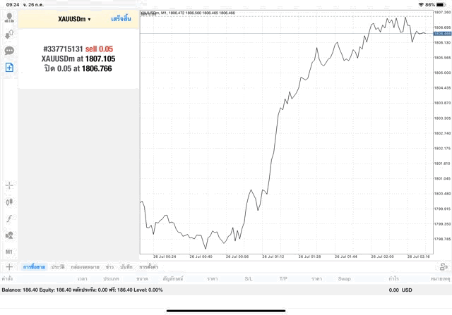โบรกเกอร์ Forex ระดับโลก Exness