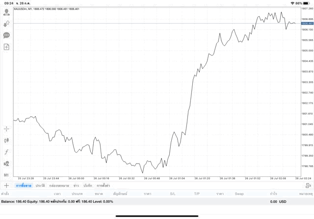 รวย หรือ อาจจน การเก็งกำไร XAUUSD online