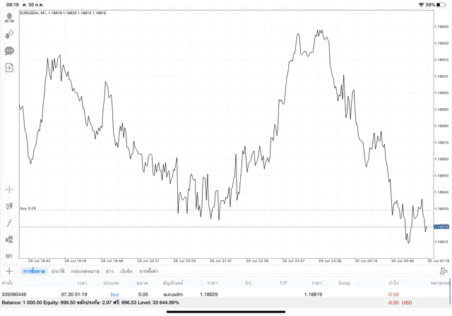 Forex หัดเทรดฟรี