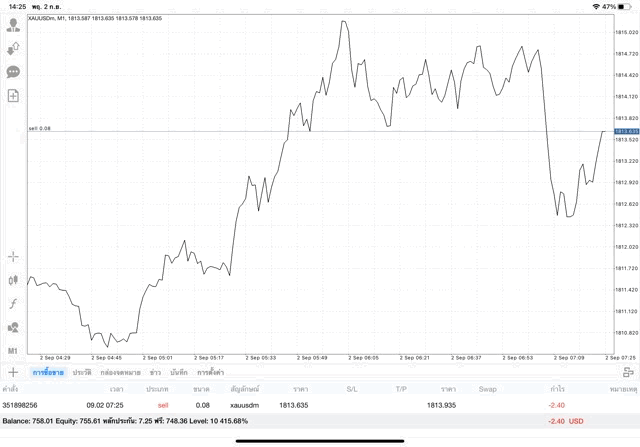 การลงทุนทองวันจันทร์ ถึง วันศุกร์