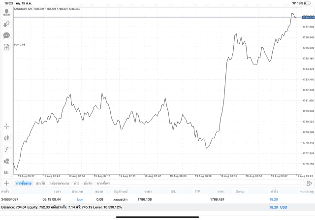 เทรด Forex ทอง ดัชนีหุ้น น้ำมัน เงินดิจิตอล พลังงาน