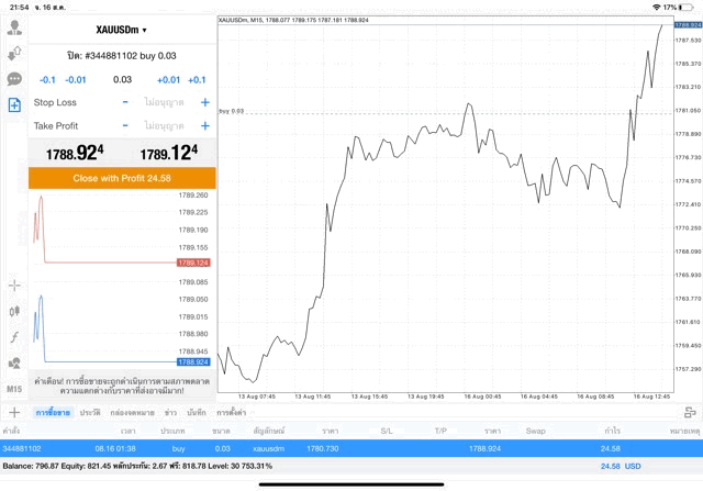 ทอง เก็งกำไร ออนไลน์ Exness