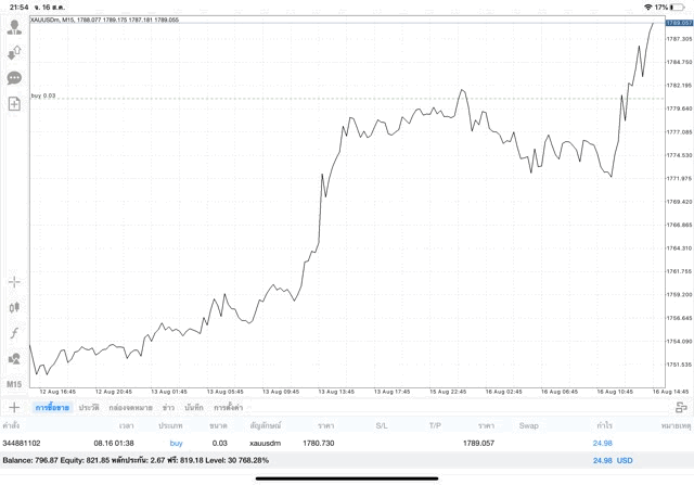 ทองเล่นได้ทั้งคืนทั้งวัน
