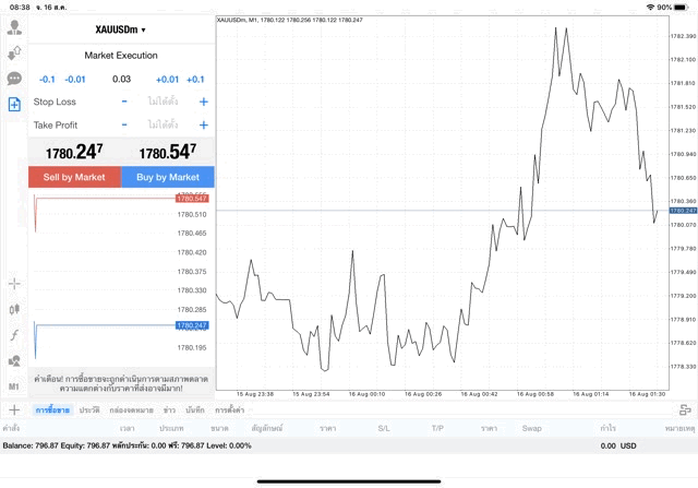 ลงทุนทองออนไลน์