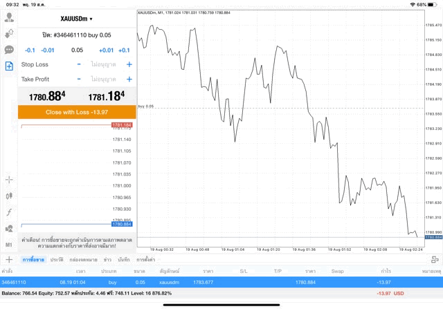 เล่นทอง ผ่าน แอปเล่นหุ้น Mt4