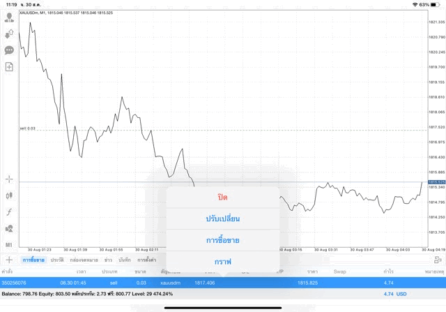 แอปการลงทุน Mt4 ลงทุนทอง
