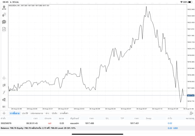 ทองเล่นได้ทั้งวันทั้งคืน